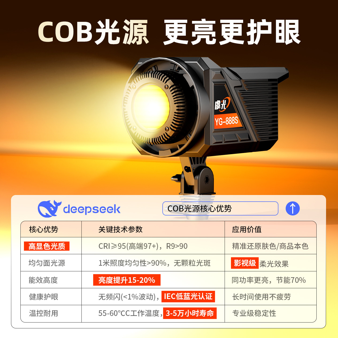 摄影补光灯主播专用直播间全套灯光设备室内影棚拍照人像服装带货打光灯产品拍摄静物拍摄台柔光箱绿幕背景架,淘宝优惠券,粉丝福利购,淘宝优惠卷