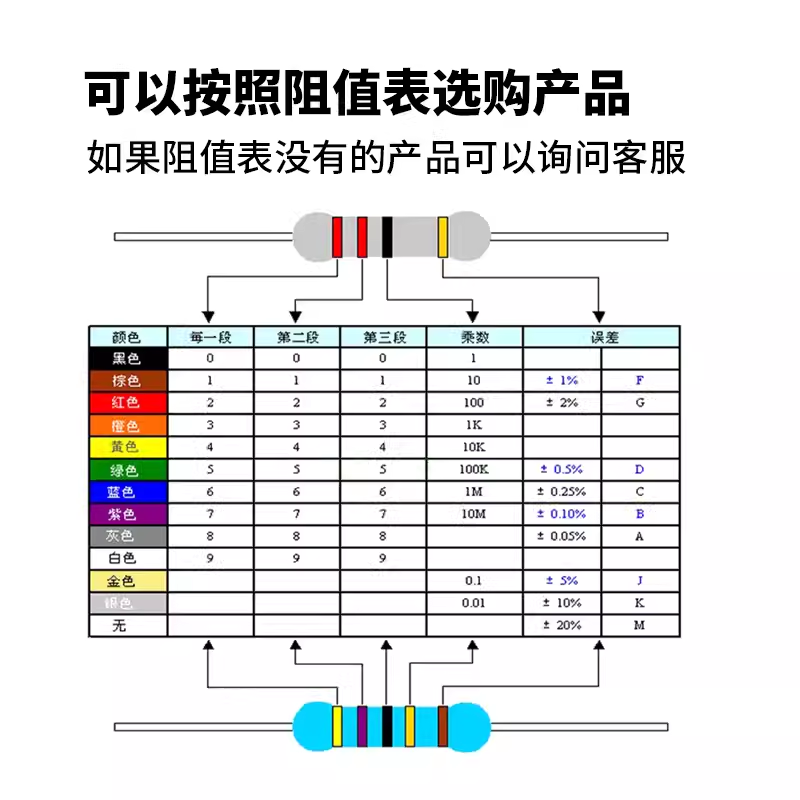 直插1/8 1/6W 1/4W 1/2W 1W2W3W5W金属膜1%五色环电阻10k-91K欧 - 图2