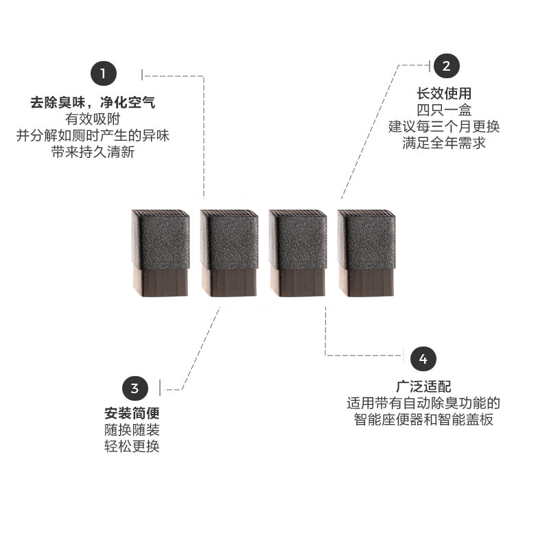 科勒智能马桶除臭块四只装原装智能盖板除味碳吸21039T-NA配件 - 图0