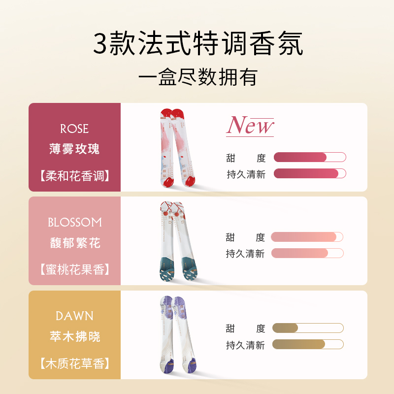 【新香上市】歌露白漱口水女生香氛 歌露白漱口水