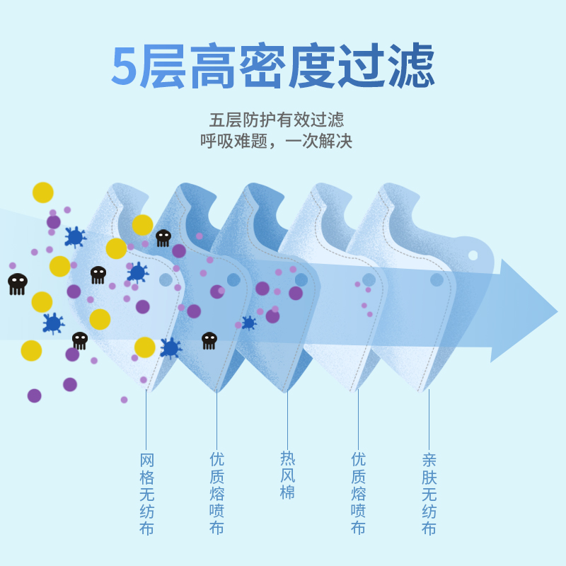 美克司k n95型高級防護口罩kn95一次性3D五層獨立型口罩【新改】_唱秘居家日用旗艦店_居家日用
