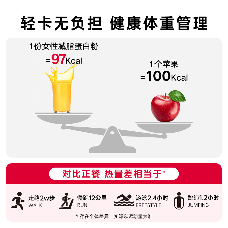 PhD女性高蛋白粉600g运动健身营养低糖热量低代餐增强化蛋白质粉,淘宝优惠券,粉丝福利购,淘宝优惠卷