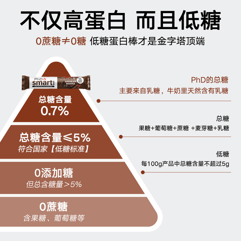 英博氏PhD蛋白棒智选+便携礼盒夹心代餐棒高蛋白轻食健康零食14支-图2