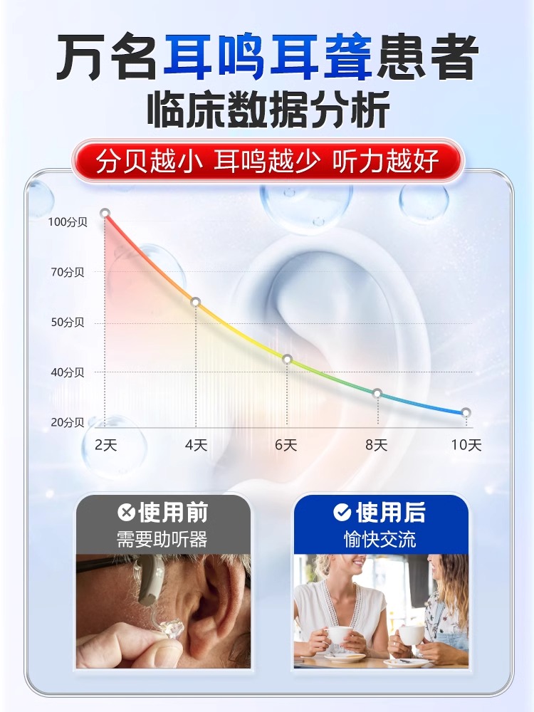 洱迈通耳鸣贴穴位压力刺激贴改善神经性老年听力下降官方旗舰店-图3