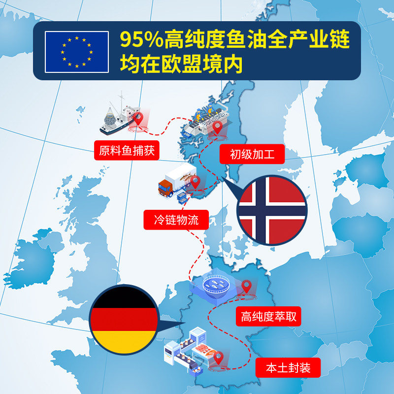 曼德omega-3 95%高纯度dha软胶囊 MantraPharm海外鱼油/深海鱼油