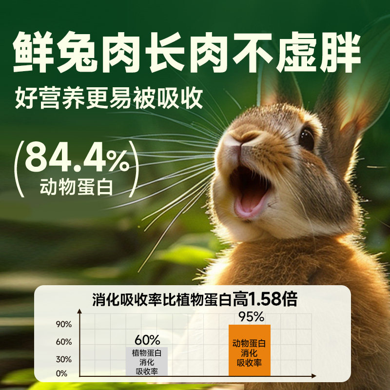 凯锐思成猫猫粮成年鱼肉深海鱼三文鱼全价猫粮猫咪主粮,淘宝优惠券,粉丝福利购,淘宝优惠卷