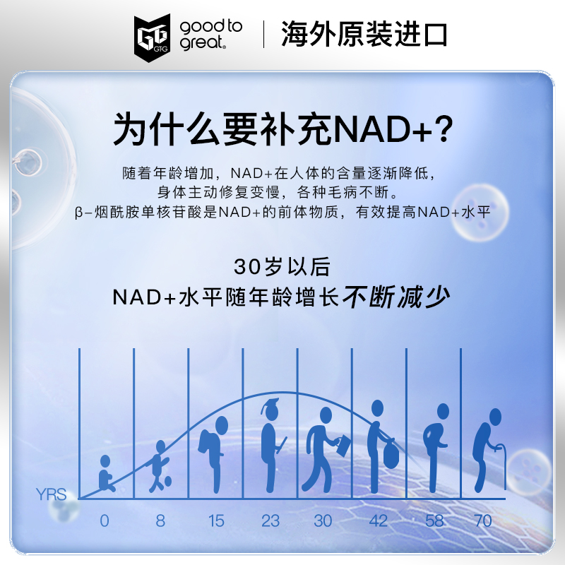 GT&G原装进口60粒烟酰胺12000抗复合NAD+补充剂衰老GTG姜黄素十 - 图3