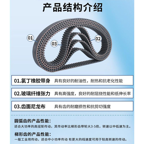 捷豹L型同步带454L/461L/465L/470L/480L/484L/488L橡胶传动带 - 图0