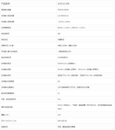 PDSD UPS电源C2KR1800W机架式内置电池机房服务器机柜应急备用 - 图3