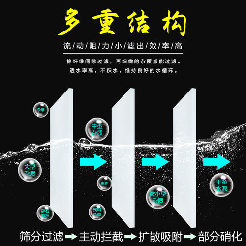鱼缸过滤棉加厚生化棉高密度透水专用净化水质水族箱海绵过滤材料 - 图0