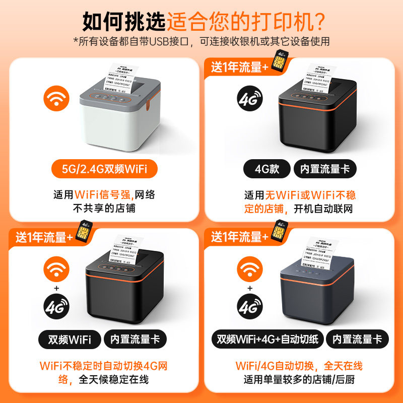 商鹏美团外卖打印机京东秒送WIFI饿了么淘宝闪购4G无线全自动接单餐饮蓝牙真人语音自动切纸58mm热敏小票专用,淘宝优惠券,粉丝福利购,淘宝优惠卷