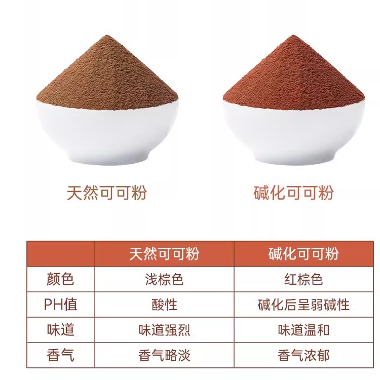 【展艺可可粉1袋+抹茶粉1袋】蛋糕雪花酥曲奇饼干甜品烘焙原料 - 图3