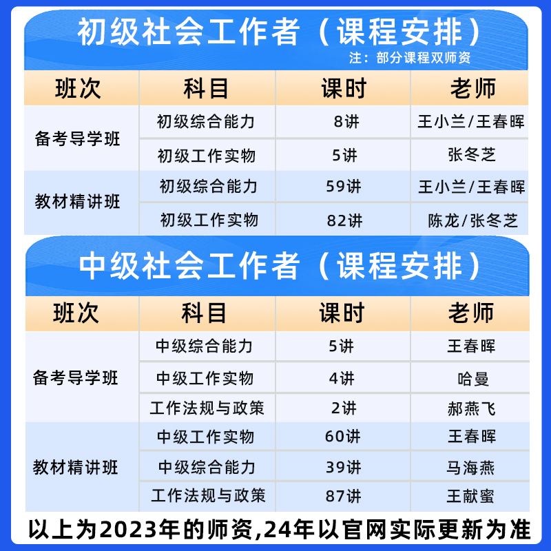 2024王小兰初级中级社会工作者考试社工证网课题库教材视频电子版 - 图1