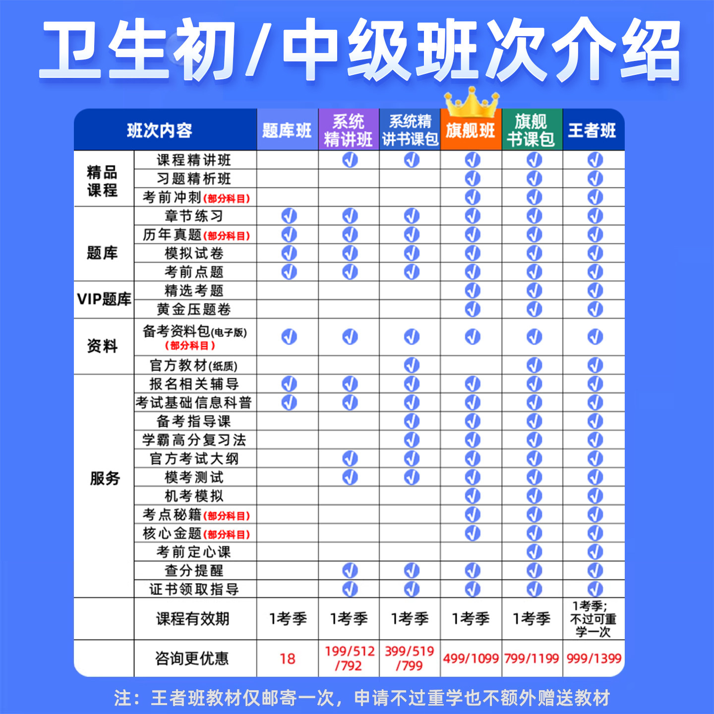 2026主治医师中级内科外科儿科中医西医考试历年真题库视频网课25,淘宝优惠券,粉丝福利购,淘宝优惠卷