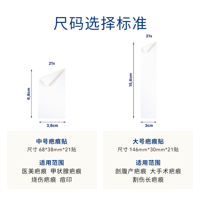 德国汉莎疤痕贴增生凸起疙瘩淡化烫伤医用甲状腺术后易理妥疤痕贴 - 图2