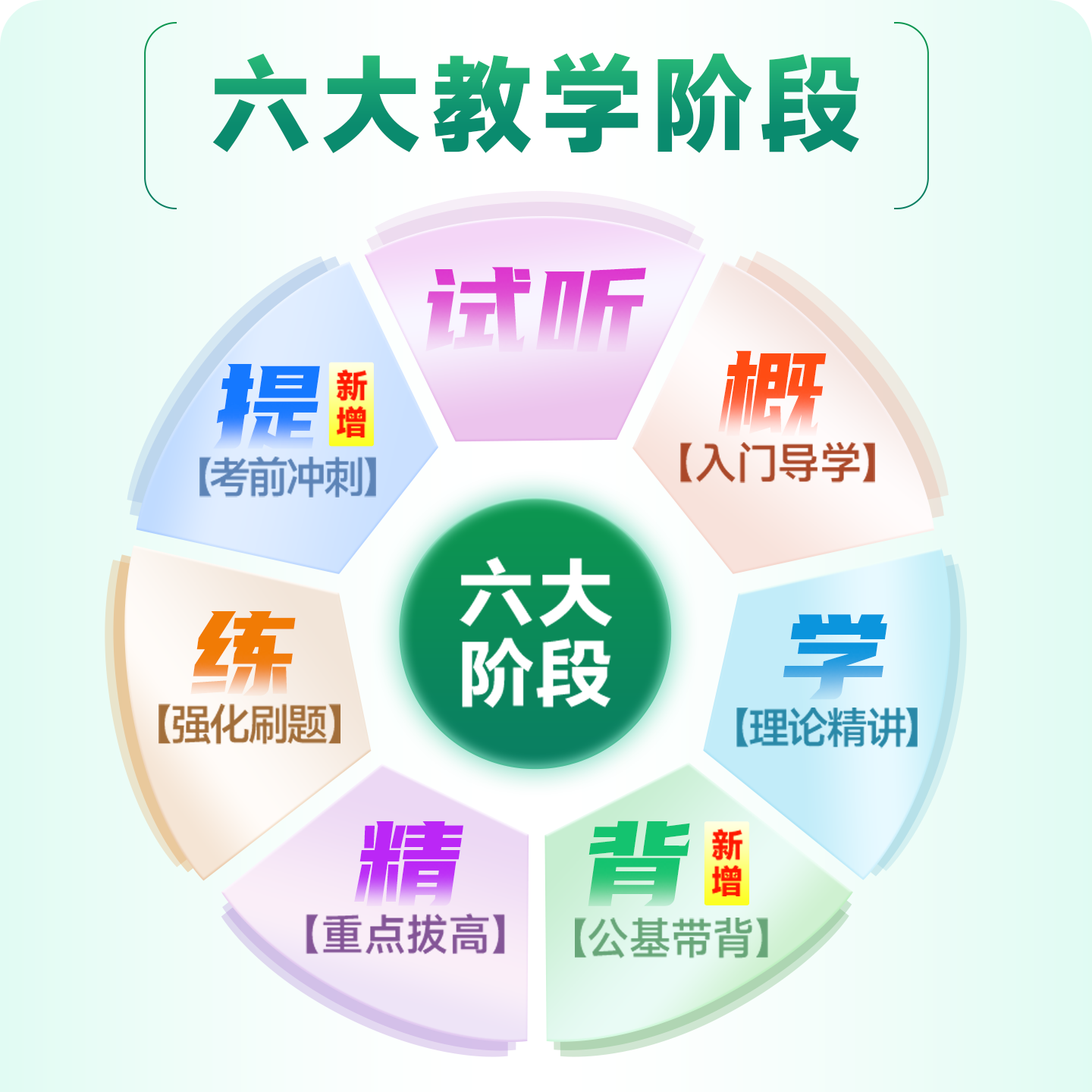 金标尺教育2026四川省事业编事业单位公共基础综合知识高端班网课