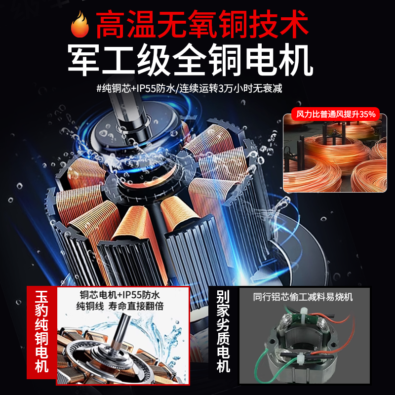 玉豹轴流风机220v大功率换气扇强力管道式排气扇厨房工业通风机 - 图0