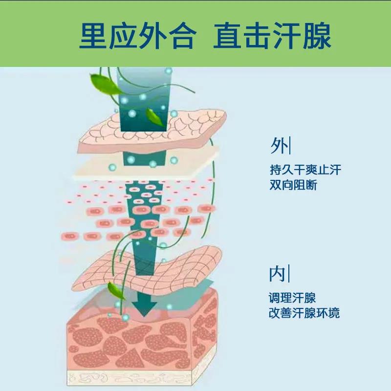 手汗止汗喷剂手心出汗手汗症止汗神器脚汗除臭喷雾男女学生止汗露 - 图2