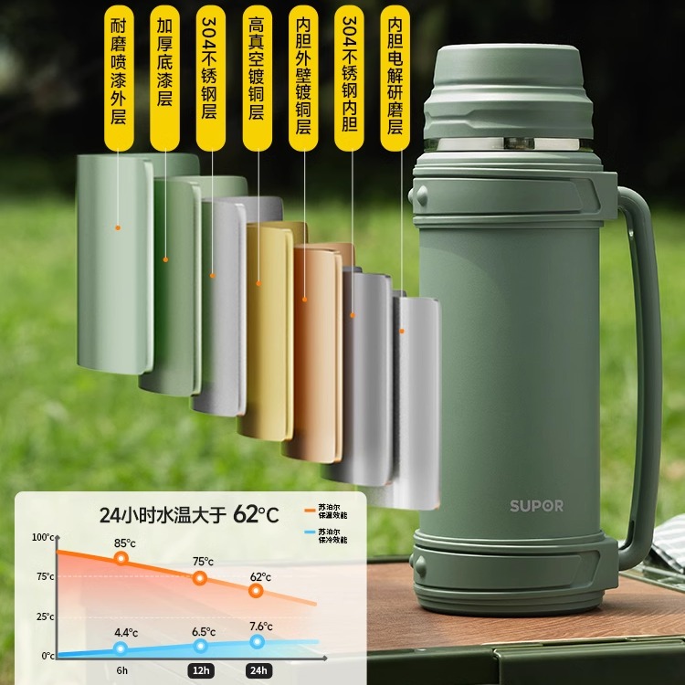苏泊尔保温壶大容量旅行户外304不锈钢真空保温杯便携车载暖瓶