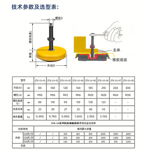 机床减震垫铁s78-10系列冲床锻压设备橡胶机械圆形降噪减振垫地脚 - 图0