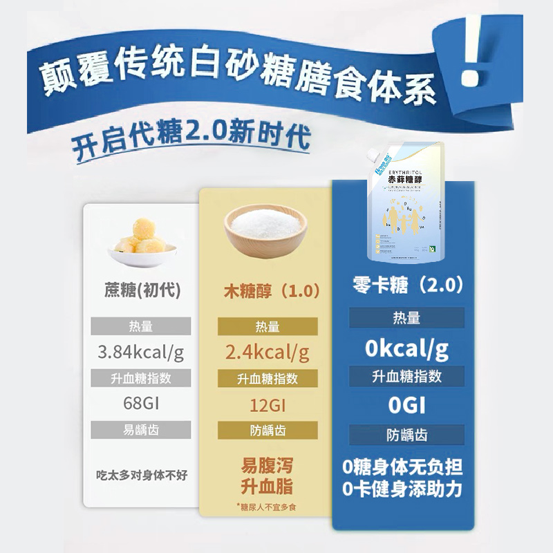 歌瑞代糖0卡赤藓糖醇无糖天然零卡糖500克非甜菊糖烘焙优于木糖醇 - 图0