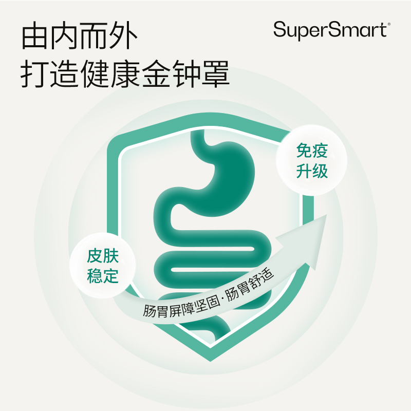 SuperSmart广谱益生菌胶囊肠道养护活性益生60粒食品菌株进口男女 - 图1