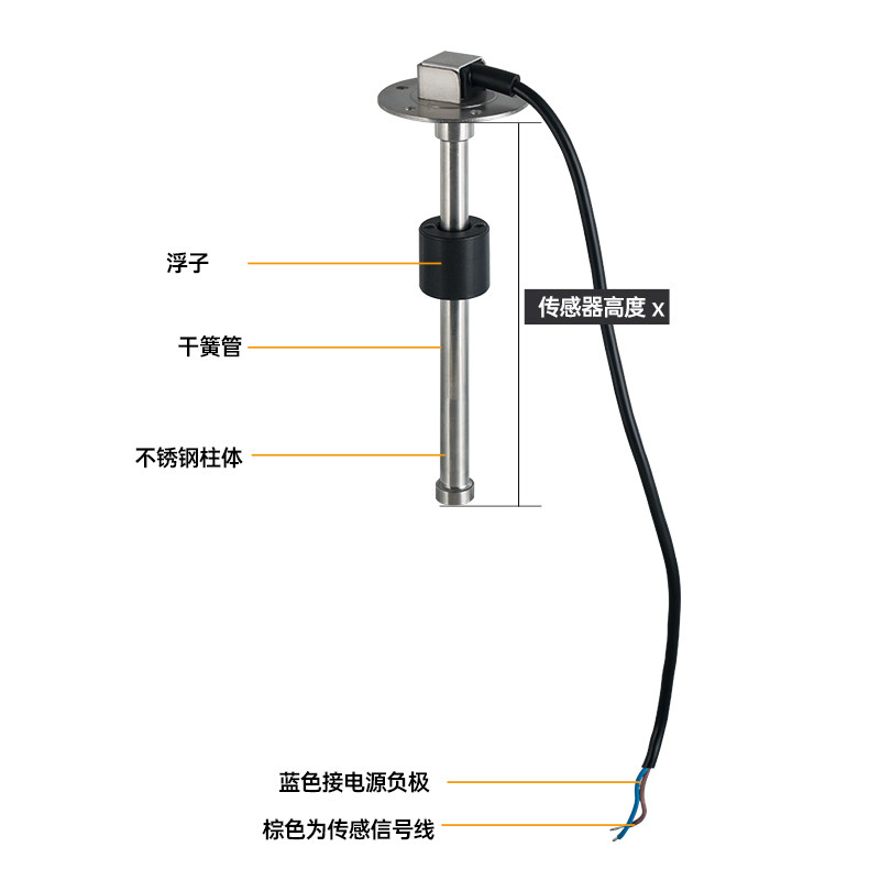 房车水箱标尺工程车水位表传感器游艇水表水位液体深度计位器探头,淘宝优惠券,粉丝福利购,淘宝优惠卷