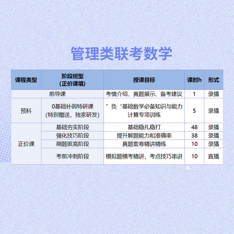 2025考研网课 MBA MPA MPACC MEM网课 199管理类联考管综专硕课程 - 图1