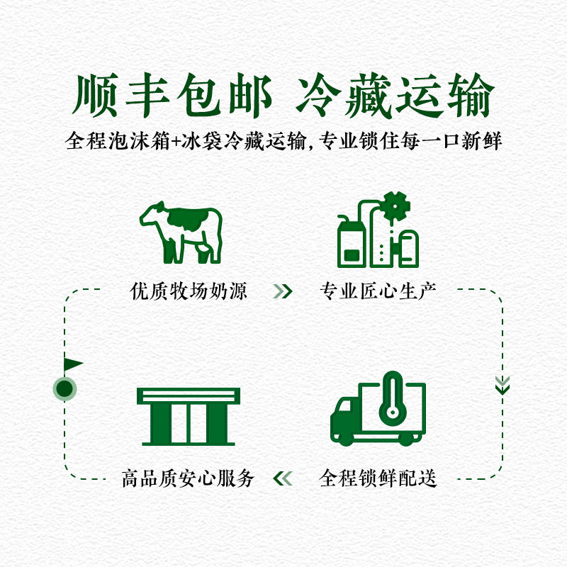 伊利金典高钙208ml*7+小黄瓶235ml*4+金典235ml*1营养早餐低温奶