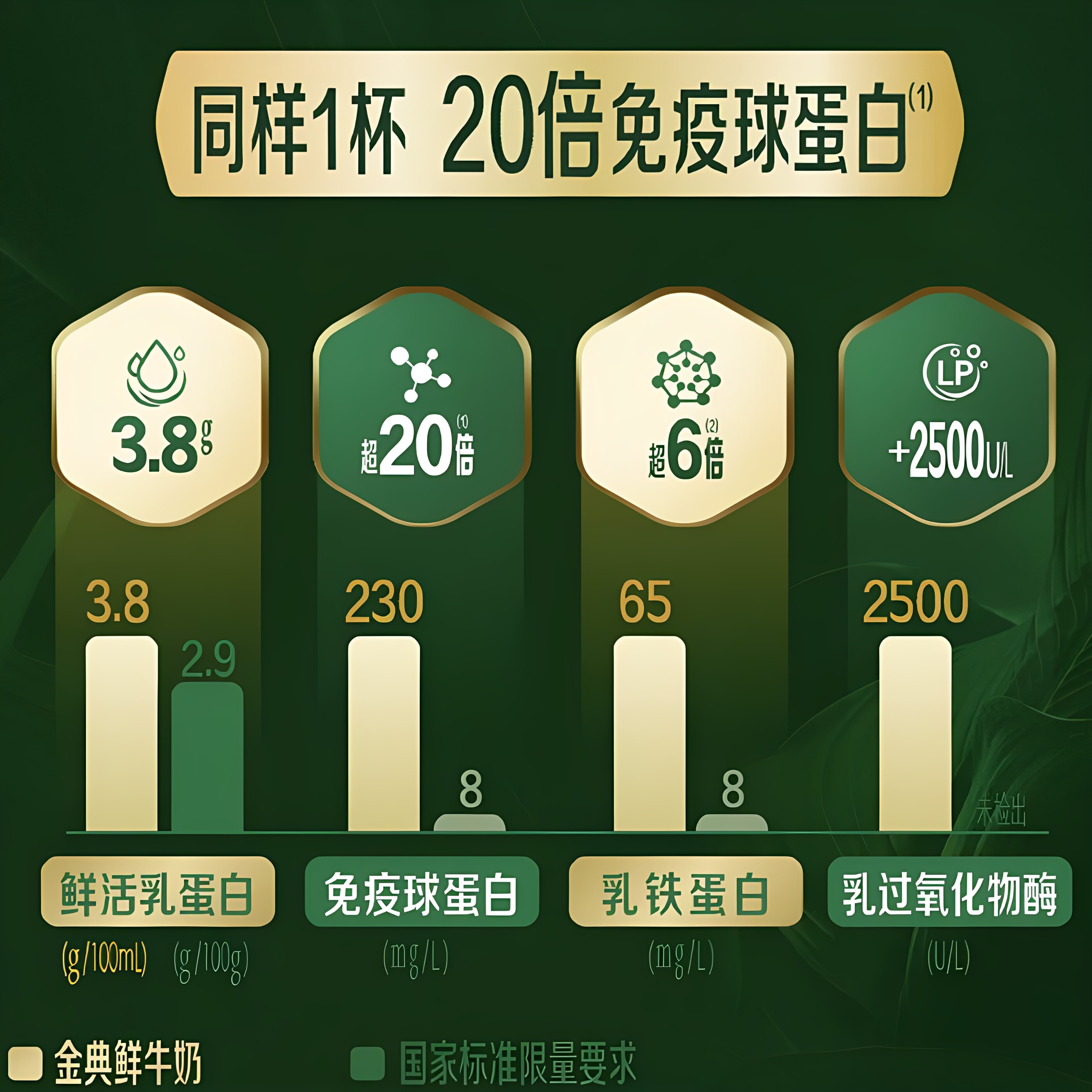 【汪苏泷推荐】伊利金典鲜牛奶235ml*12瓶全脂巴氏杀菌营养早餐奶