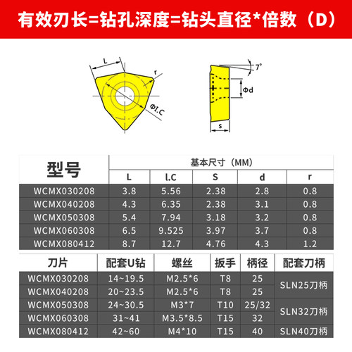 住友U钻暴力钻刀片WCMX030208数控刀粒钢件040208不锈钢合金铝用 - 图2