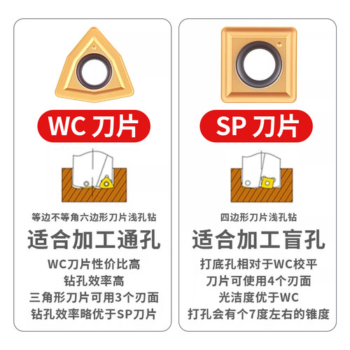 住友U钻暴力钻刀片WCMX030208数控刀粒钢件040208不锈钢合金铝用 - 图3