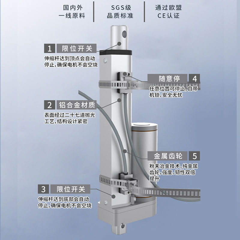 外置行程可调撑杆工业直流往复器推杆24V行程推杆电动伸缩升降杆-图1