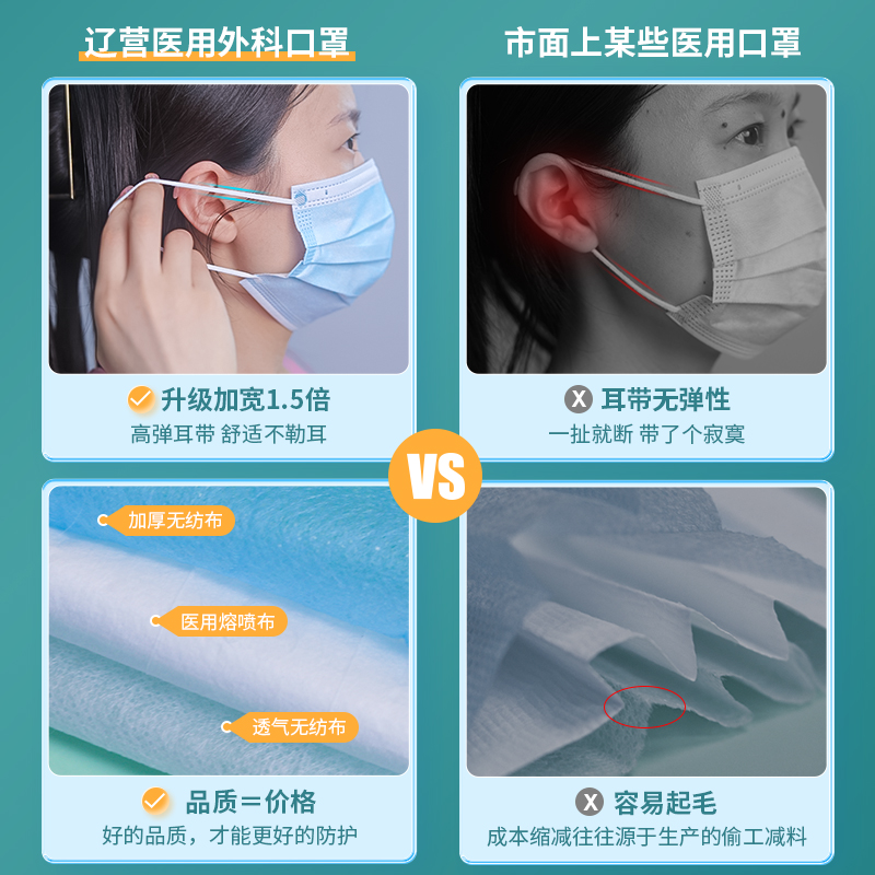 100只医用外科口罩一次性医疗三层正规正品成人白医护用独立包装 - 图2