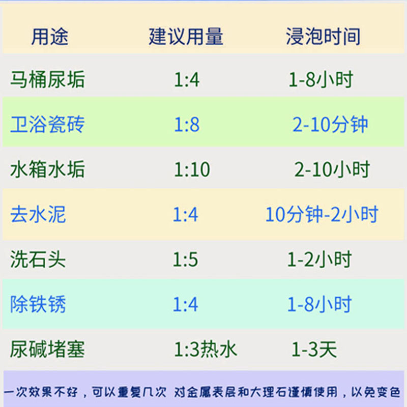 固体盐酸强力卫生间马桶清洁除垢剂 极宝居马桶清洁剂/洁厕剂