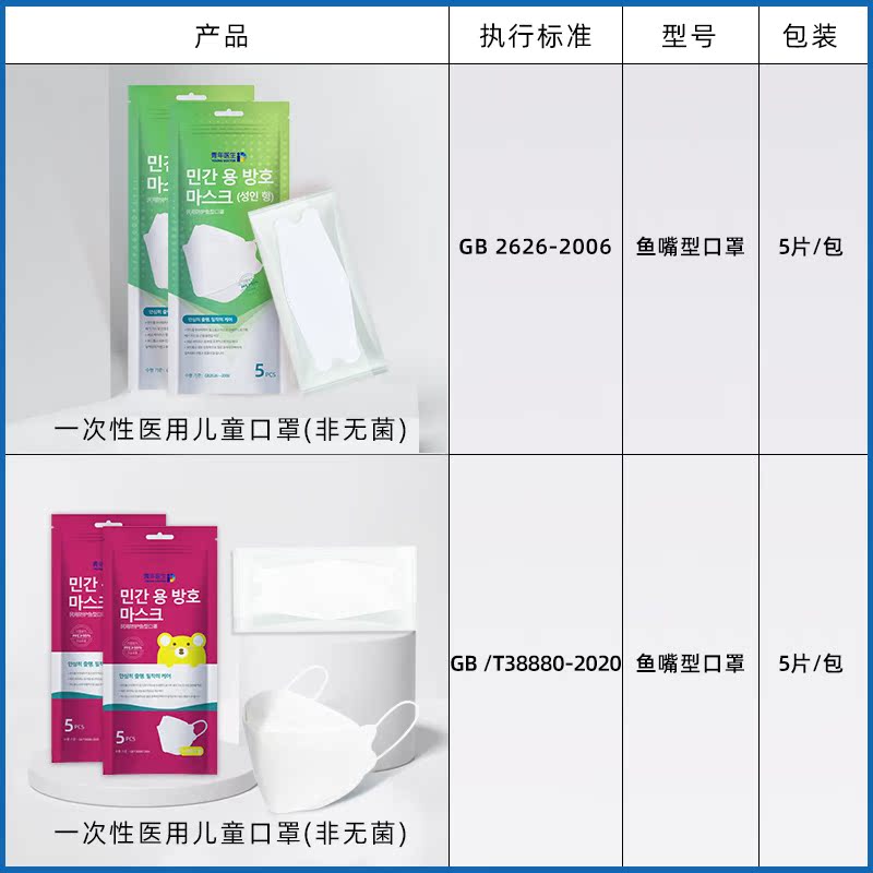 青年医生韩国kf94成人一次性口罩鱼嘴型独立包装kn防护n95