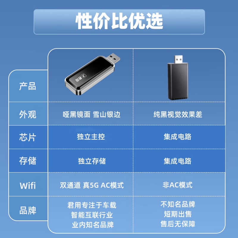 君用华为Hicar适用奥迪大众奔驰沃尔沃本田保时捷别克车载互联盒 - 图1