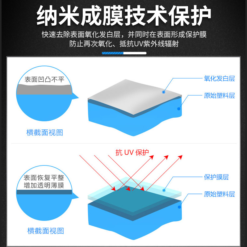 汽车塑料件翻新剂还原车内饰车用划痕修复神器万能车辆黑科技用品-图2