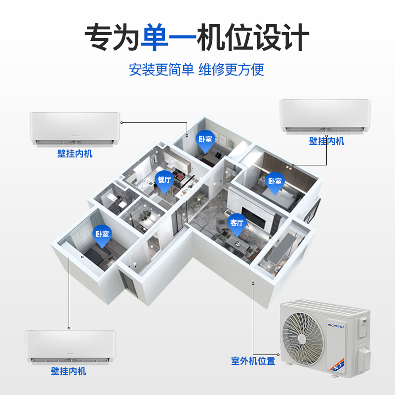 格力 家用 中央空调一拖二一拖三2匹大3匹 变频冷暖分体壁挂式 - 图0