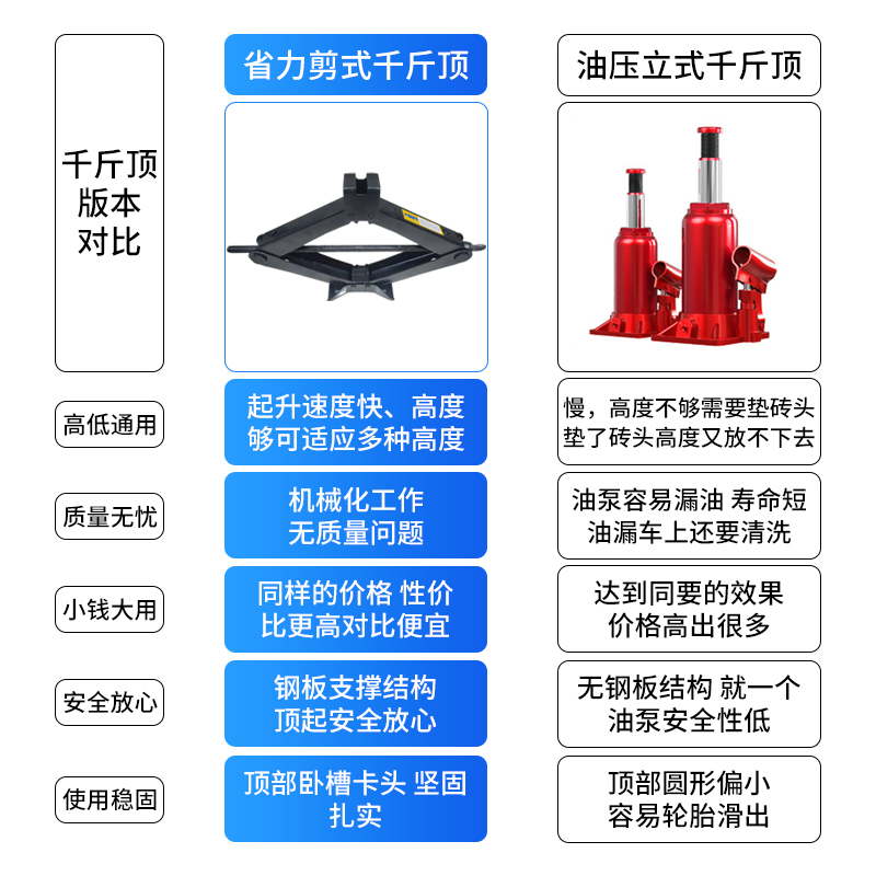 汽车车载千斤顶小汽车用换备胎工具套装轿车/电动车/越野专用工具