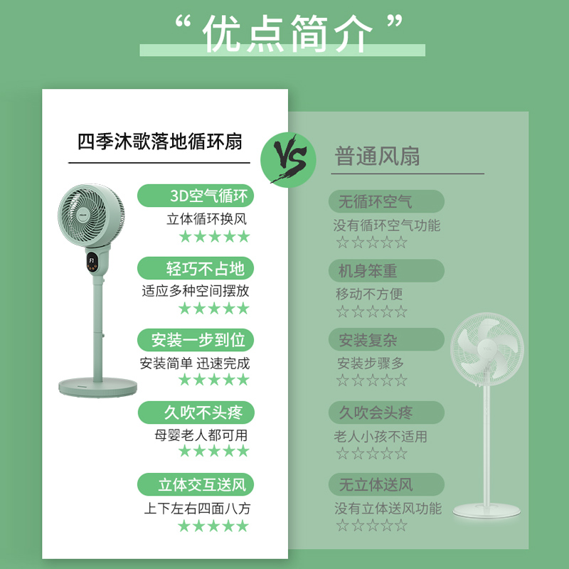 四季沐歌空气循环扇电风扇家用落地扇静音遥控涡轮台立式宿舍电扇 - 图3