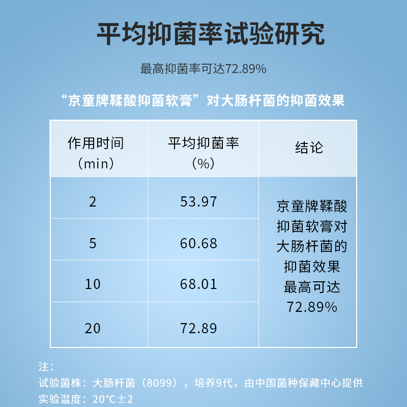 京童鞣酸抑菌软膏新生宝宝护臀霜婴幼儿红屁股p淹脖子无激素2盒装-图1