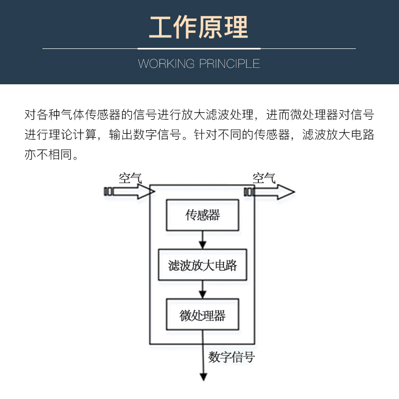 工业级智能气体o2/o3/co/h2s传感器模组 模拟 UART串口数字输出