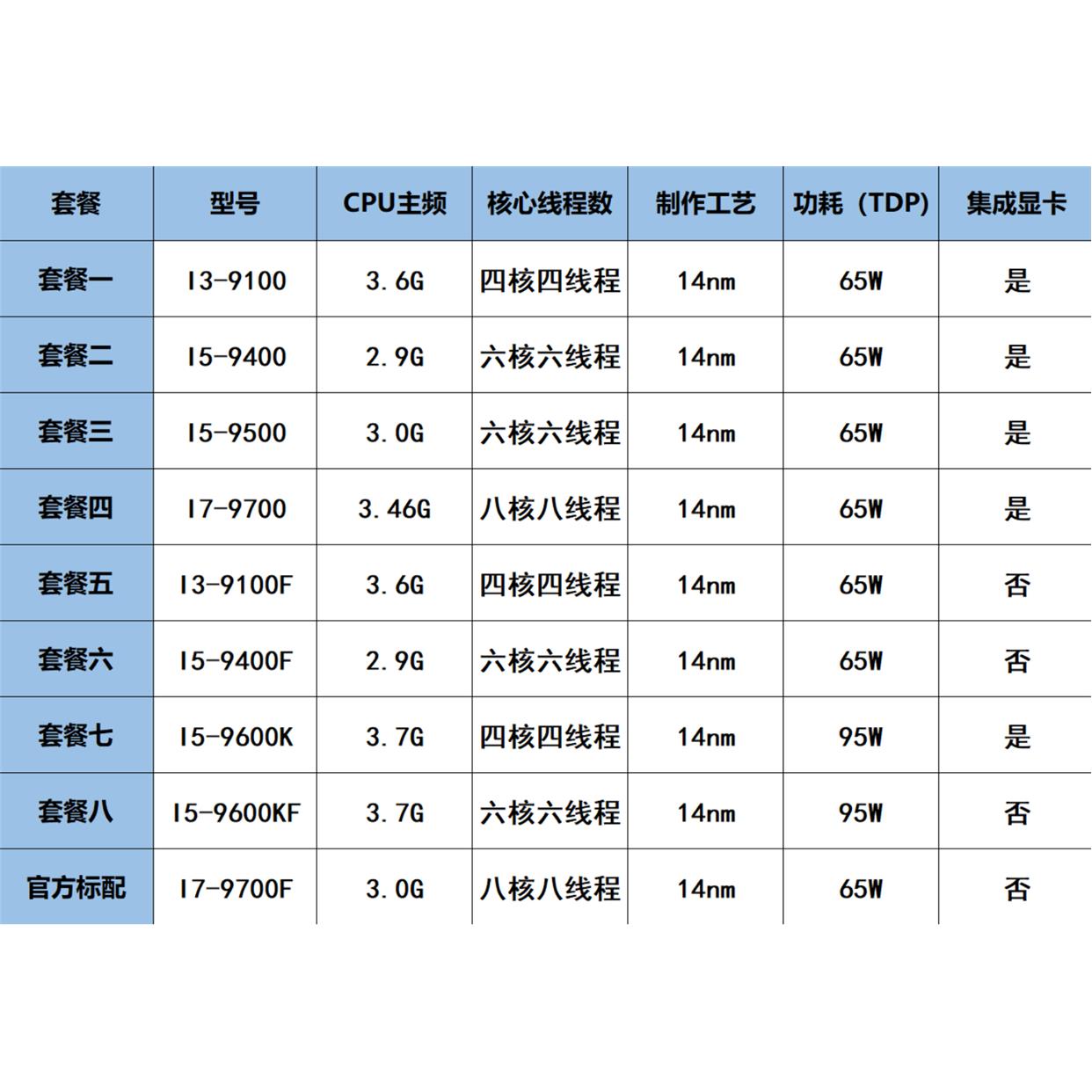 i3-9100 9100F i5-9400 9400F 9500 9600KF i7 9700 9700F散片CPU-图0