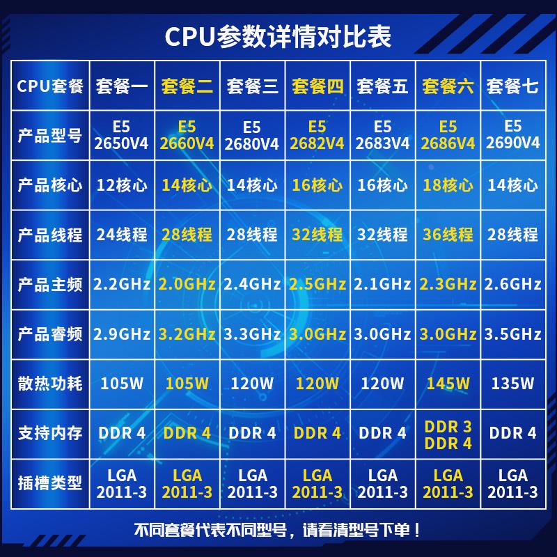 E5-2650v4 2660v4 2680v4 2682v4 2683v4 2686v4 2690v4cpu - 图0