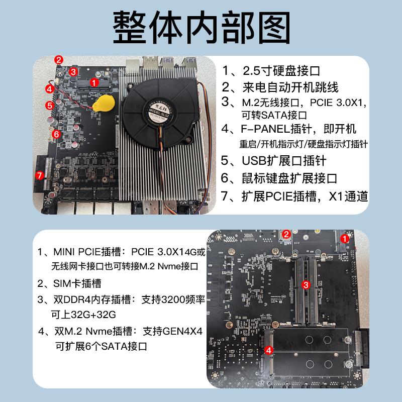 飞速讯12代全闪万兆82599芯片软路由4口2.5G网口8505i3i5i7-1265U - 图0