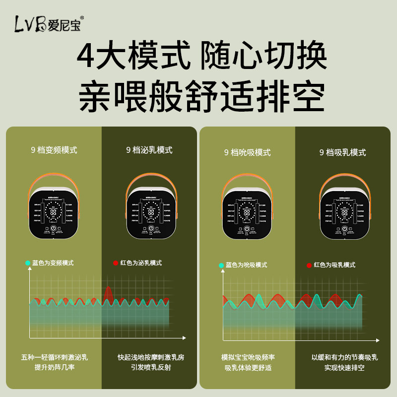 爱尼宝电动双边孕产妇母乳吸奶器 lvb爱尼宝吸奶器