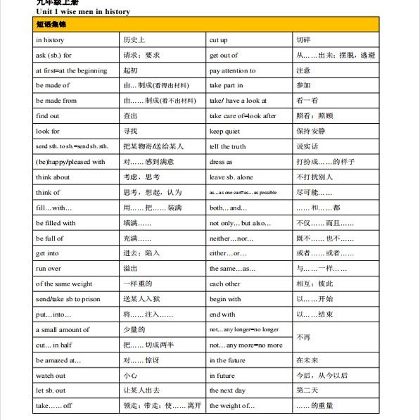 沪教版英语七八九年级单词短语句型语法提要汇总练习默写表含音标