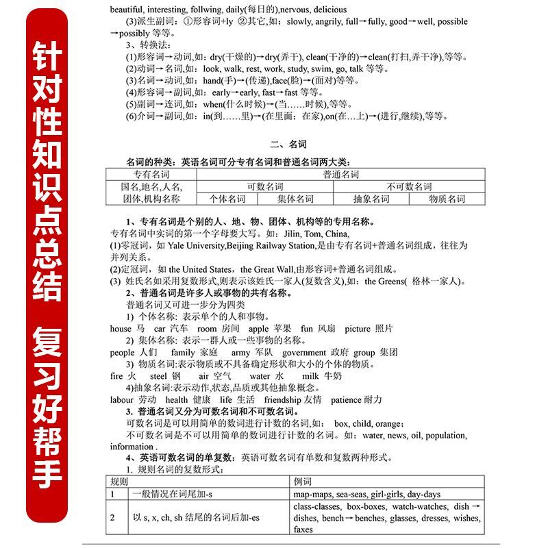 新初中英语知识点语法总结词性讲解句子结构七八九年级复习练习本