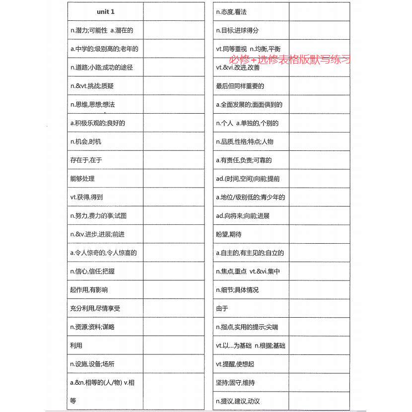 苏教译林版高中英语必修选修高一二三单词表汇总背诵默写专项练习